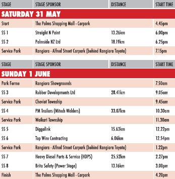 Canterbury Rally 2014 Schedule